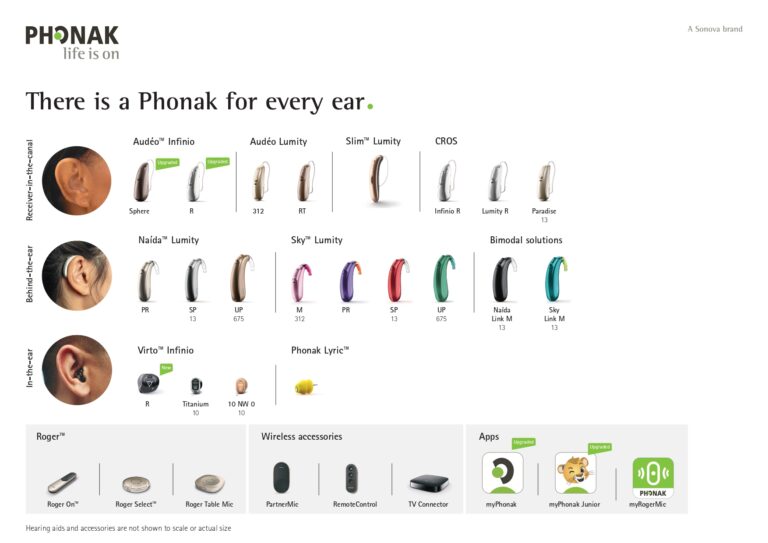 Phonak Infinio™ Hearing Aids | Phonak Marketing Catalogue